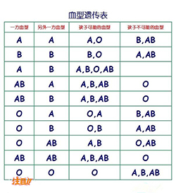 娄底亲子鉴定机构怎么预约,娄底DNA亲子鉴定要如何办理 娄底亲子鉴定机构怎么预约,娄底DNA亲子鉴定要如何办理